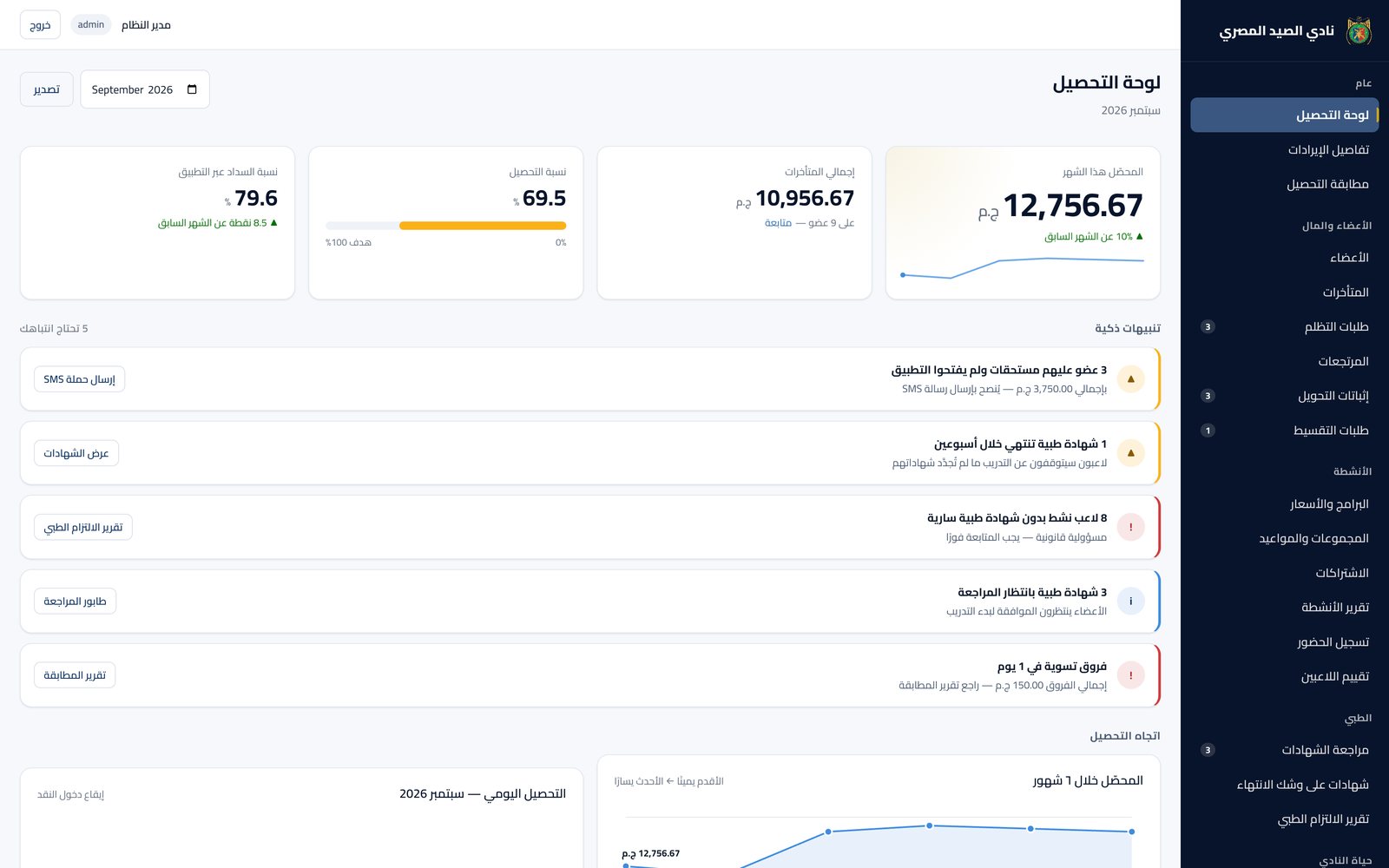 لوحة التحصيل في بوابة إدارة نادي الصيد المصري